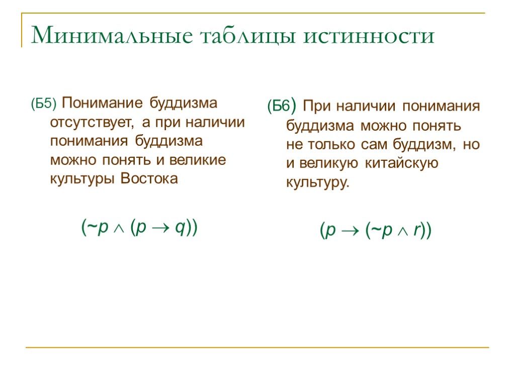 Минимальные таблицы истинности (Б5) Понимание буддизма отсутствует, а при наличии понимания буддизма можно понять